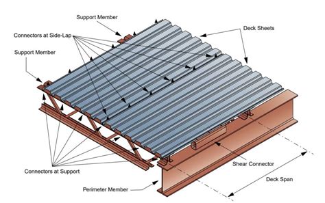 bracket at metal deck pan for ceiling wire|X.